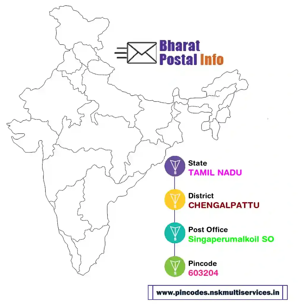 tamil nadu-chengalpattu-singaperumalkoil so-603204